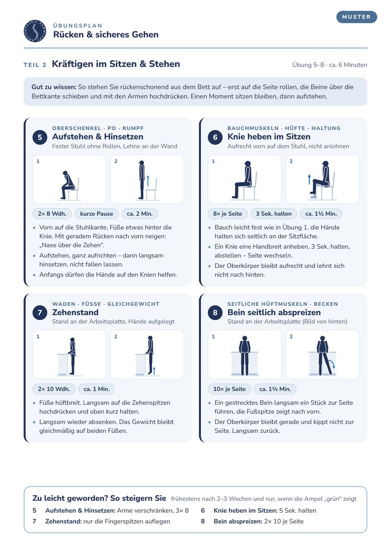 Seite 2: Teil 2, Kräftigen im Sitzen und Stehen, mit den Übungen 5 bis 8, Aufstehen und Hinsetzen, Knie heben im Sitzen, Zehenstand und Bein seitlich abspreizen, dazu Hinweise zum Steigern.